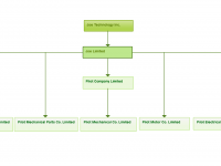 free organizational chart template
